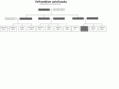 Valtamäkien sukupuu